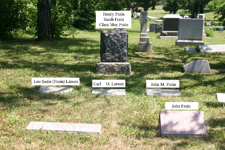 Elmwood Cemetery in Kansas City, MO, Block D, Lot 281 (Looking East)